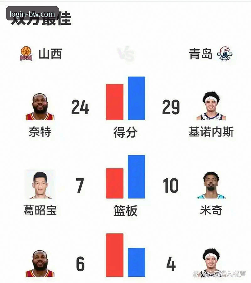 山西97-94力克青岛晋级八强,季后赛次轮挑战广厦详解